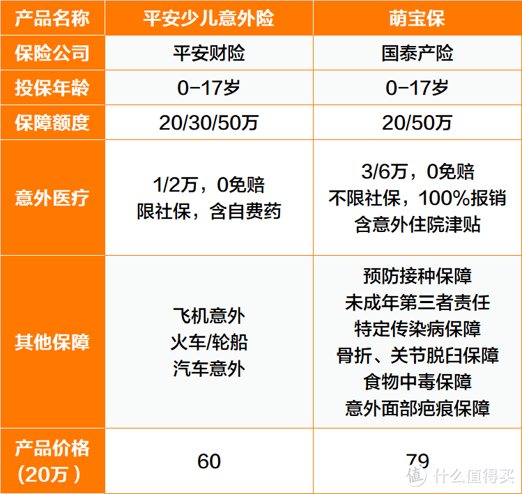 高危职业能买啥？老人孕妇能买啥？你想要的意外险都在这里了