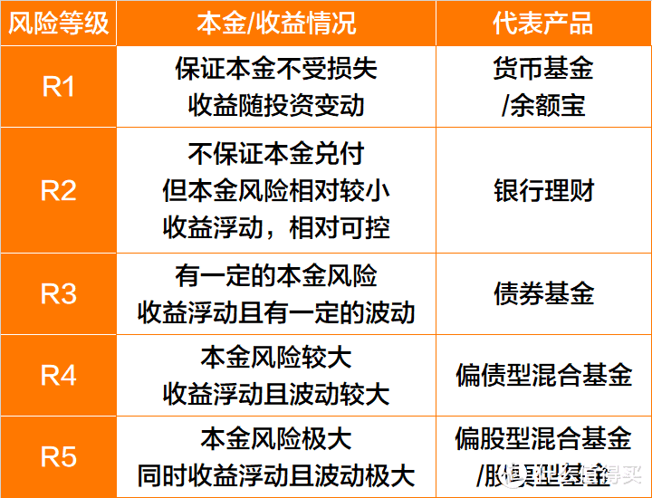 投资理财_什么值得买