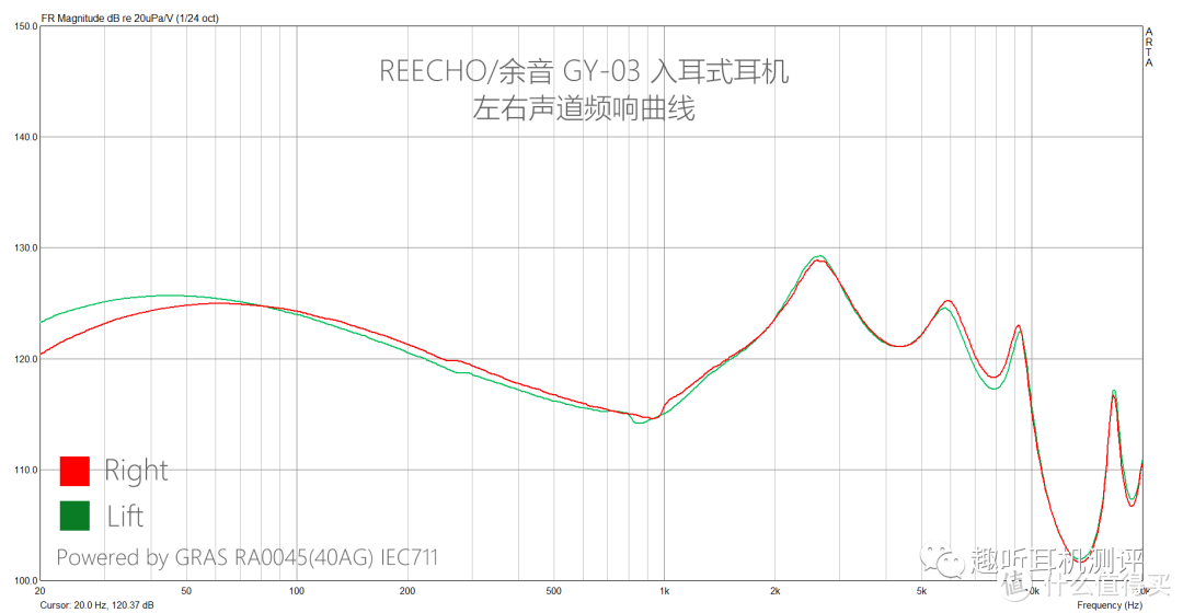 GY-03 频响曲线