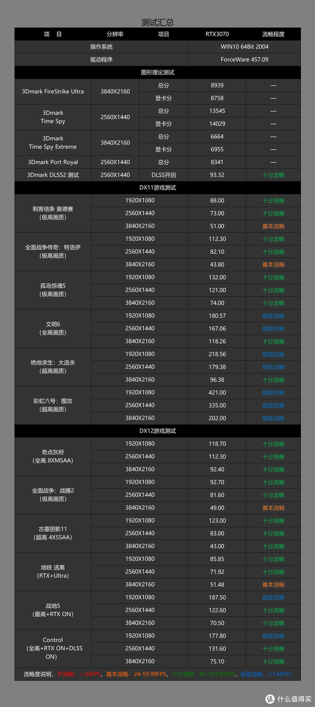 将三槽大显卡塞进ITX小机箱，打造一台高性能、强散热的小钢炮