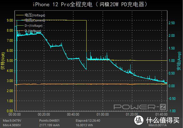 锐利异类终向性价比妥协：SHARGE 20W PD充电器评测