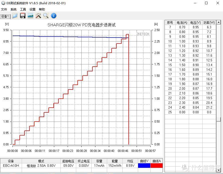 锐利异类终向性价比妥协：SHARGE 20W PD充电器评测