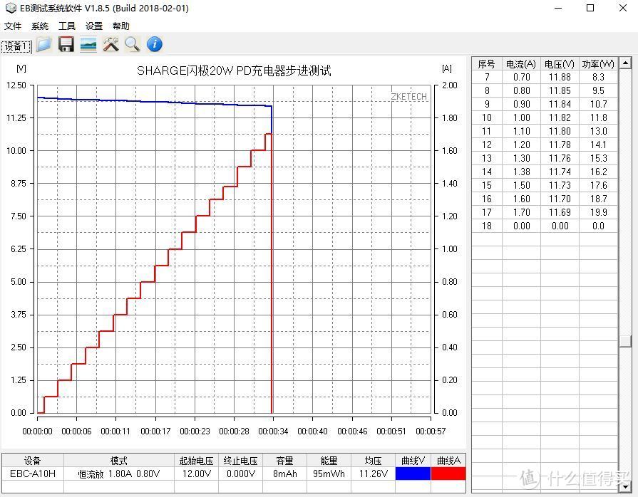 锐利异类终向性价比妥协：SHARGE 20W PD充电器评测
