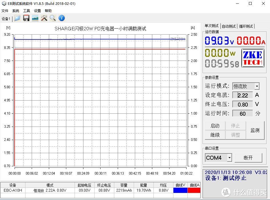 锐利异类终向性价比妥协：SHARGE 20W PD充电器评测