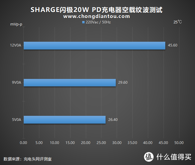 锐利异类终向性价比妥协：SHARGE 20W PD充电器评测