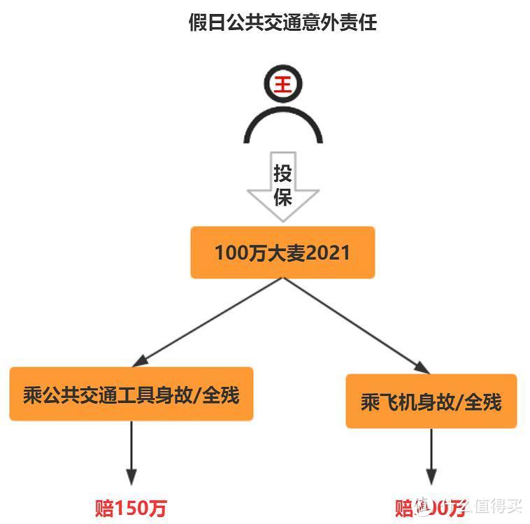 二姐聊保障 篇二百五十四：11月，寿险又来降价了