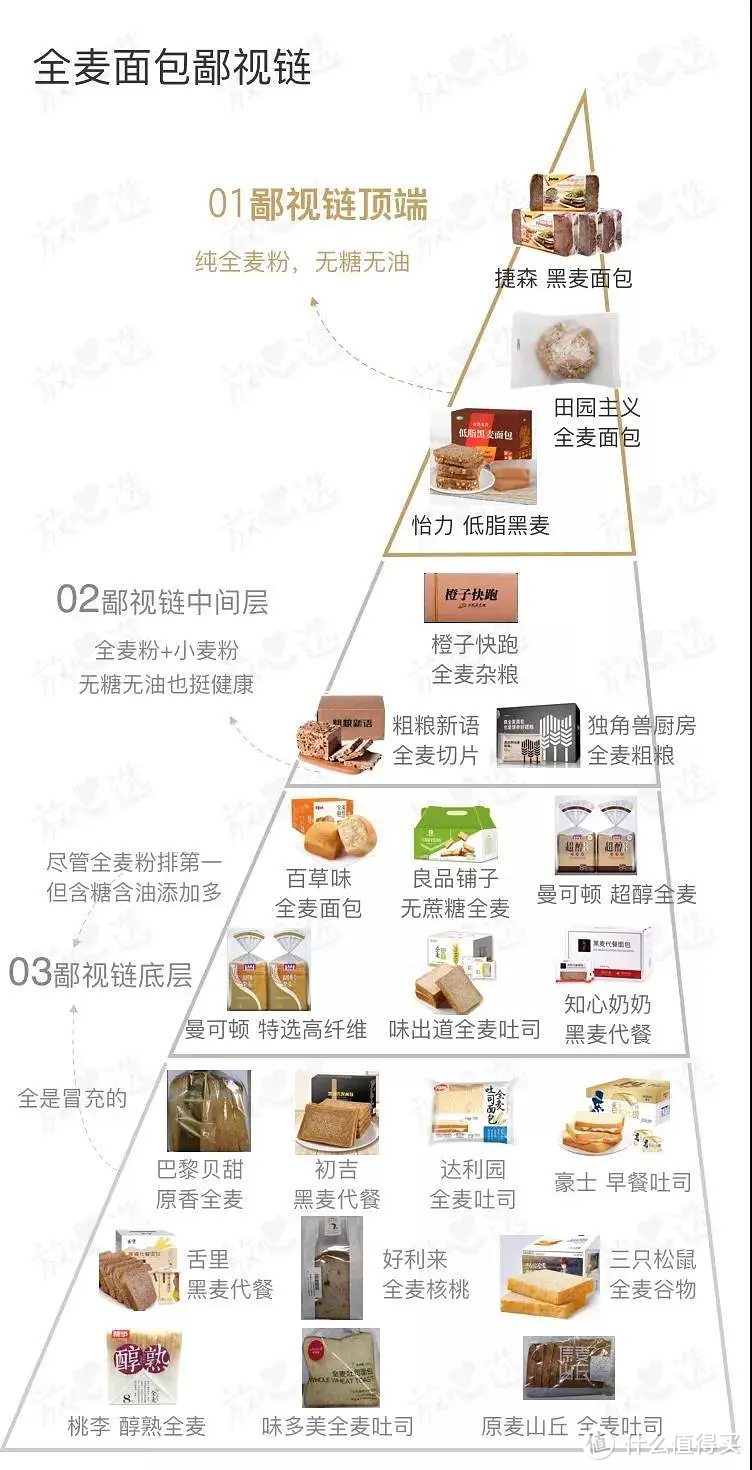 鄙视链顶端的王者