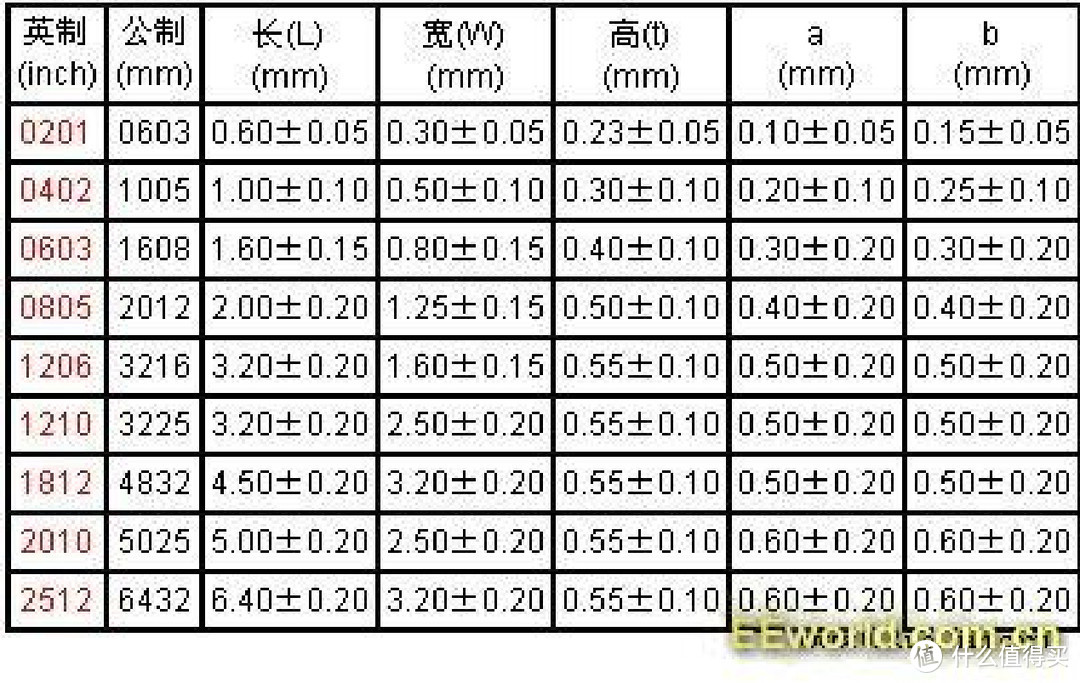 电子爱好者的贴片元件焊接常用工具分享