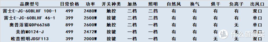 年末装修焕新季，只为宝宝和最爱的她——温暖小窝家装焕过程分享