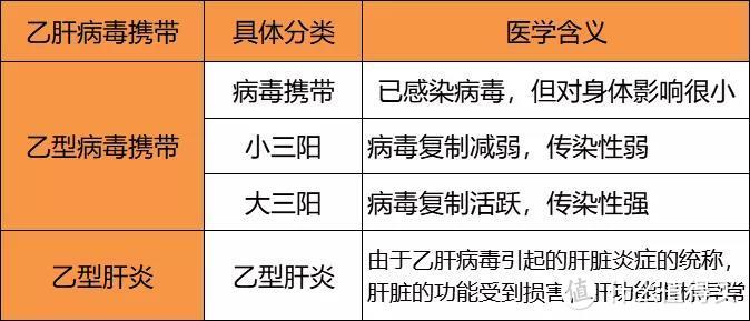 有乙肝还能买保险吗？投保思路整理（乙肝携带者/大三阳/小三阳）