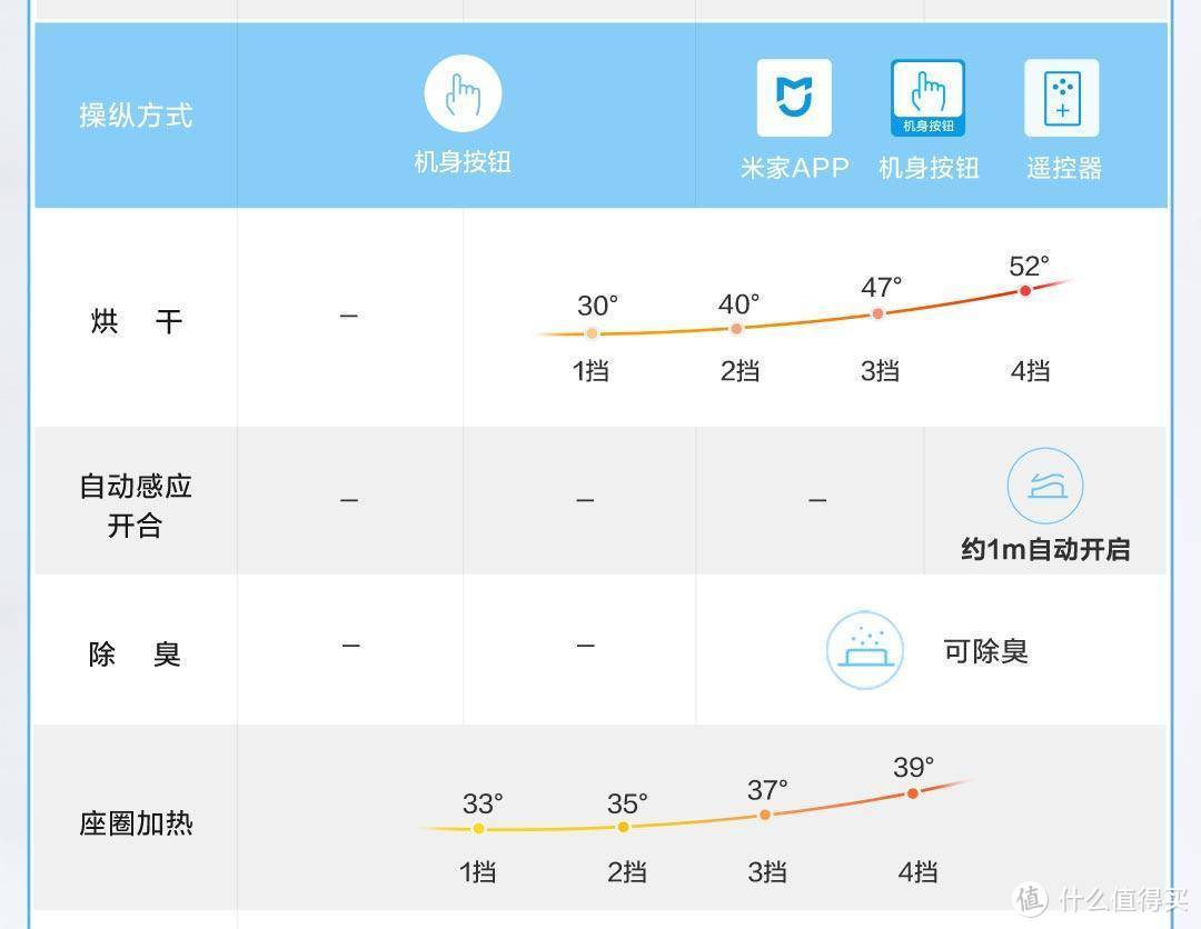 我的双十一剁手战绩：旧房升级，不花冤枉钱，选对智能马桶盖