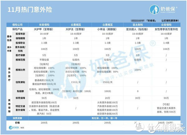 食物中毒保险赔不赔？到底谁说了算？