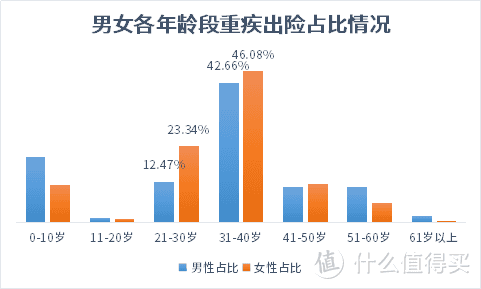 从理赔报告看，保险就得这么买！