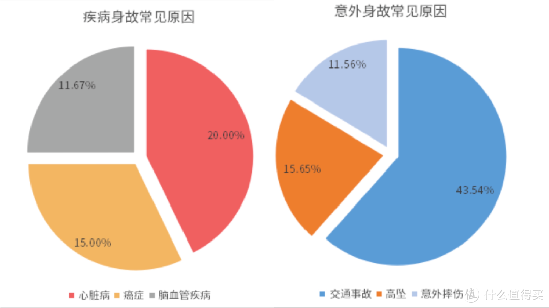 从理赔报告看，保险就得这么买！