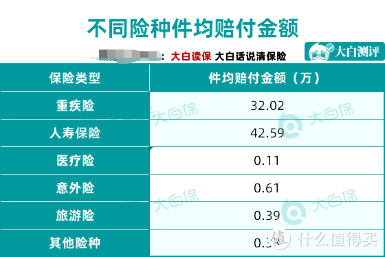 从理赔报告看，保险就得这么买！