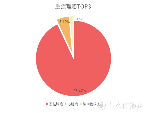 从理赔报告看，保险就得这么买！