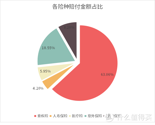 从理赔报告看，保险就得这么买！