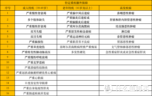 首款重疾新定义产品，这个头没开好！