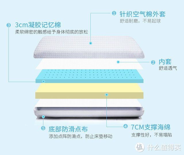 五只羊记忆棉床垫——值不值得买？