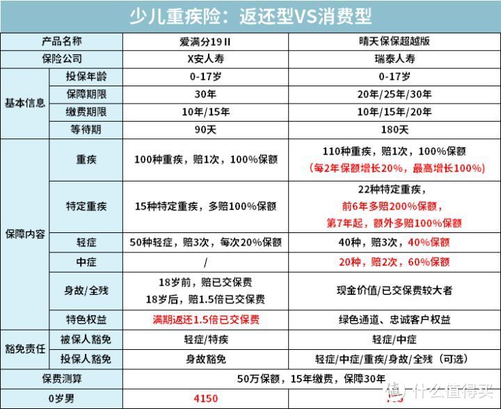 【2020年冬季巨献】最低仅需一千元，配齐孩子保险