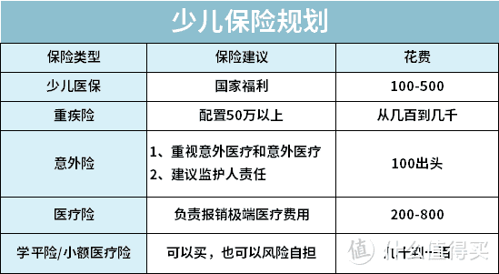 【2020年冬季巨献】最低仅需一千元，配齐孩子保险