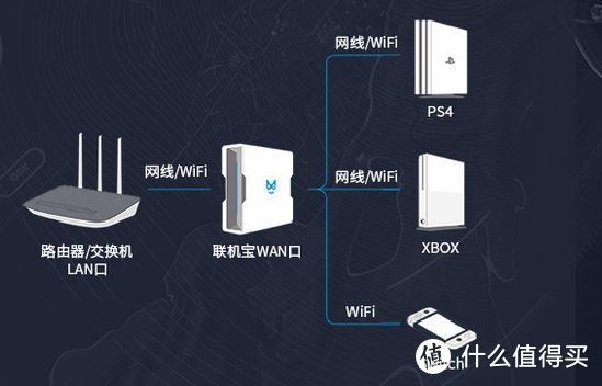 5G千兆联机无阻，为次世代主机而生--奇游联机宝3PRO评测