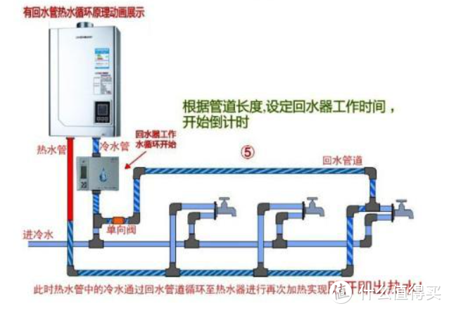 能让你家快速出热水的方法，你学会了吗？