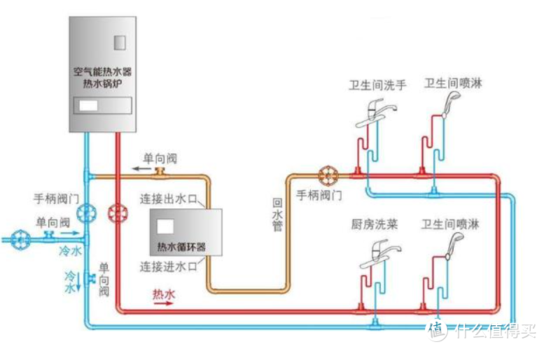 能让你家快速出热水的方法，你学会了吗？