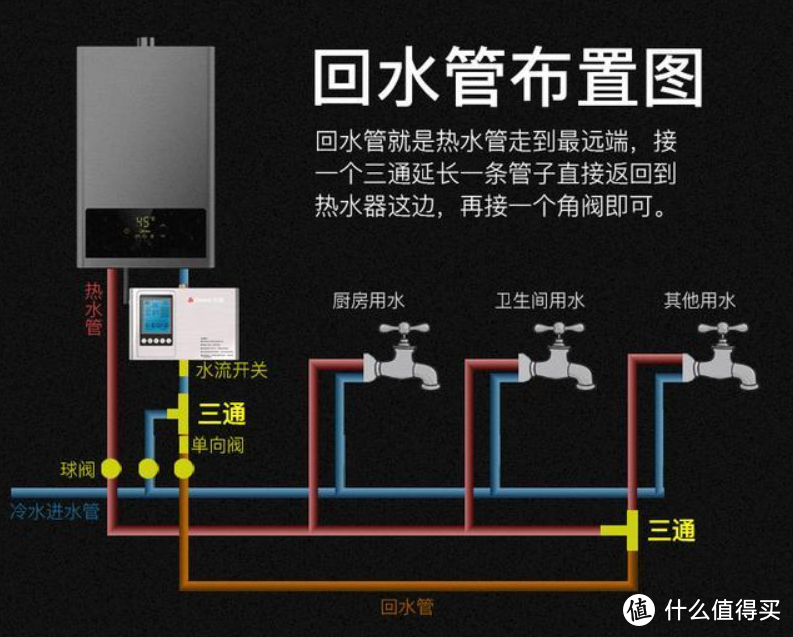 能让你家快速出热水的方法，你学会了吗？