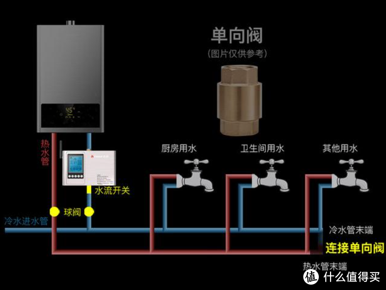 能让你家快速出热水的方法，你学会了吗？