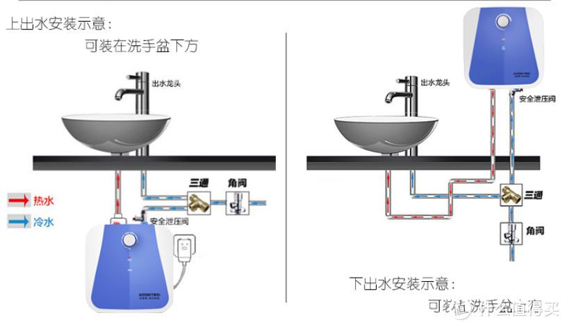 能让你家快速出热水的方法，你学会了吗？