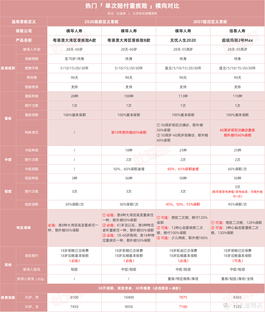 （制图By吐逗保，未经授权禁止转载）