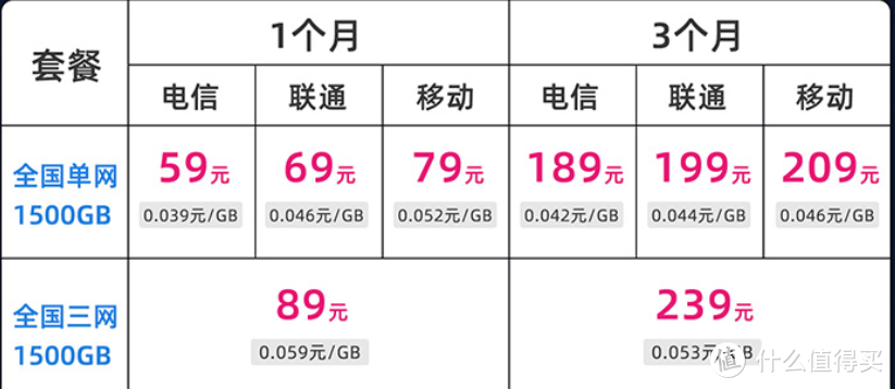 百弈通随身WiFi-X1：商务人士的福音，旅行达人的首选