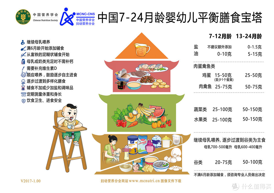 6-24个月宝宝辅食添加时间表，附宝宝一天辅食安排！