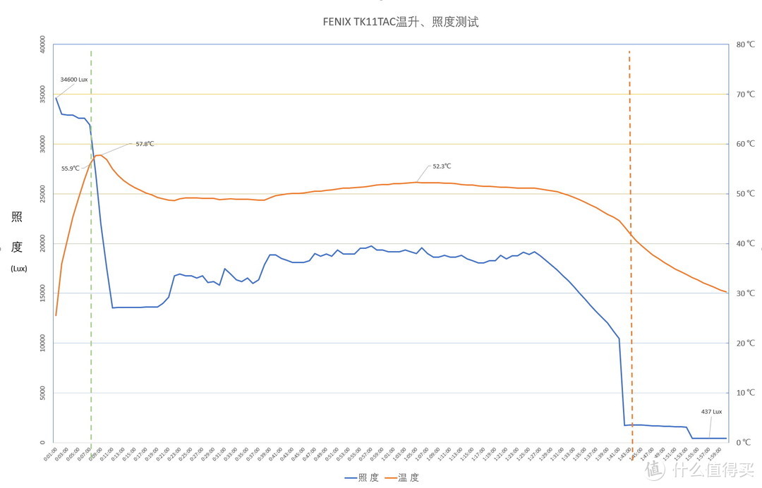 回归操作本质FENIX TK11TAC机械双模式战术电筒评测