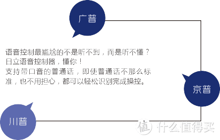 空调控制 就是说说这么简单