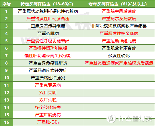 重磅！首款新定义重疾险，价格太离谱…