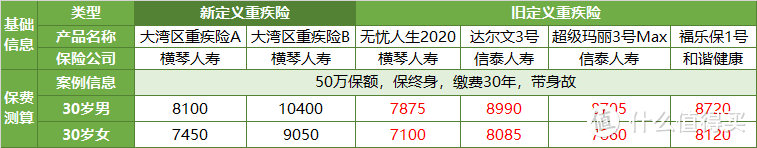 重磅！首款新定义重疾险，价格太离谱…