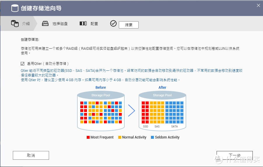 网口千兆变万兆，NAS升级如此简单？——威联通TS-453B评测