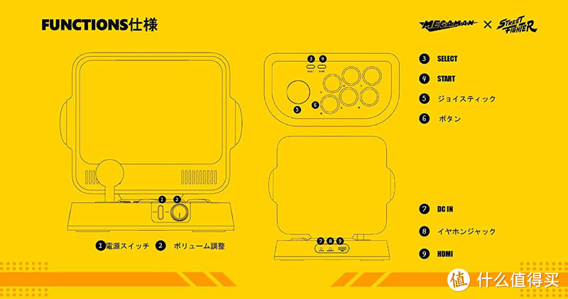 重返游戏：日亚上架卡普空复古游戏机Retro Station，含10款游戏