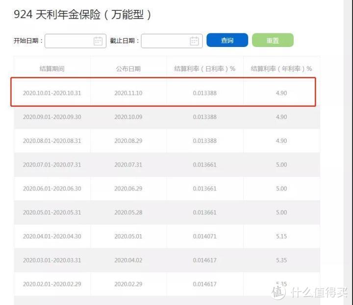 新华惠金生，收益4.9%的开门红，吊打国寿平安？