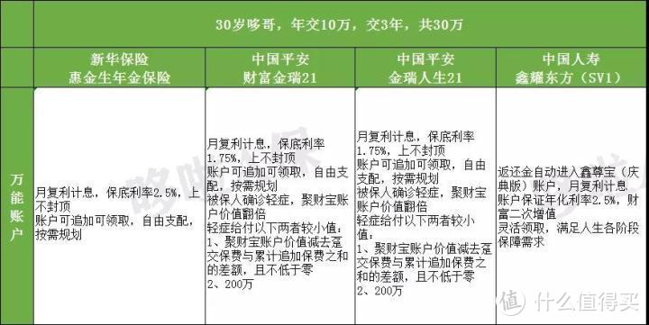 新华惠金生，收益4.9%的开门红，吊打国寿平安？