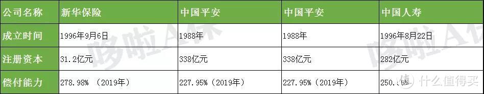 新华惠金生，收益4.9%的开门红，吊打国寿平安？