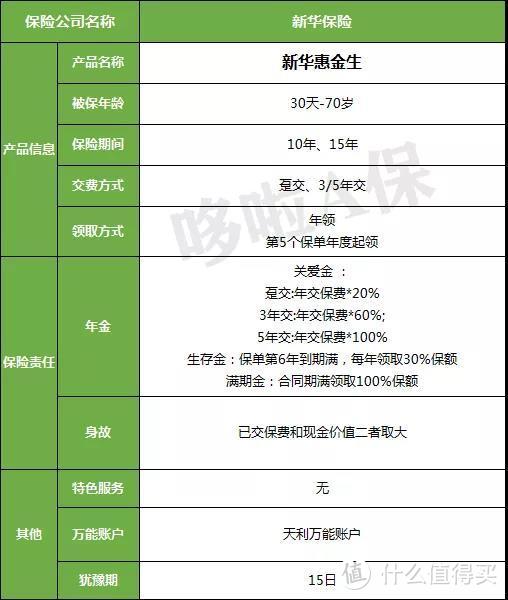 新华惠金生，收益4.9%的开门红，吊打国寿平安？