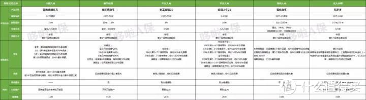 新华惠金生，收益4.9%的开门红，吊打国寿平安？