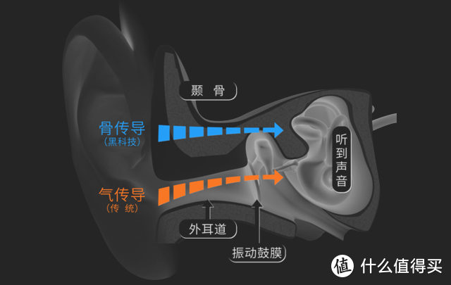 可独立播放的安全声音-南卡Runner pro骨传导耳机