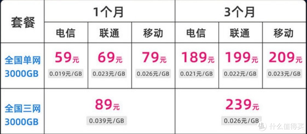 百弈通随身wifi-X1——秒切三网、超长续航，旅行车载的绝佳选择！