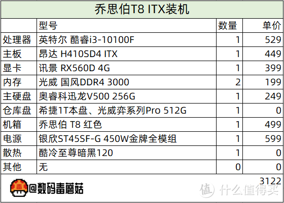 “好色之徒”装机秀：把10100F和昂达H410 ITX塞进乔思伯T8