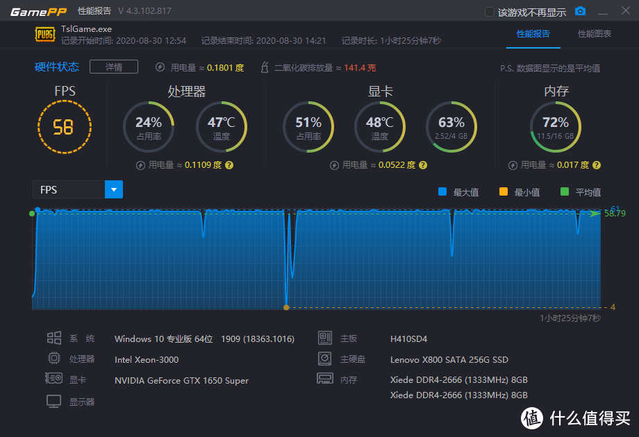 双十一剁手篇三：一千元到手的1650s显卡？好不好用？