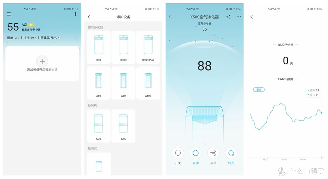 千元级空净我选了谁----晒一台352 X50S空气净化器